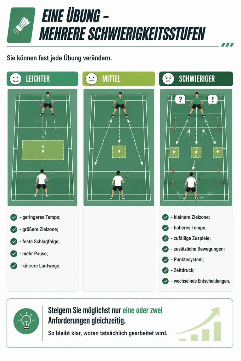 Seite aus dem illustrierten Badminton-Übungsbuch 6